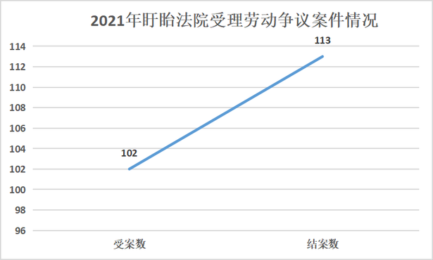 20220429盱眙縣2021年度勞動爭議審判年報暨五大典型案例新聞發布會3.png